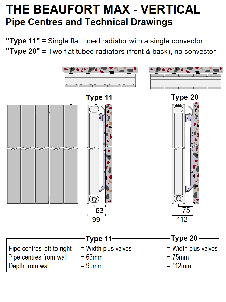 Beaufort Max Vertical Radiator Type 20 - 1800 x 514
